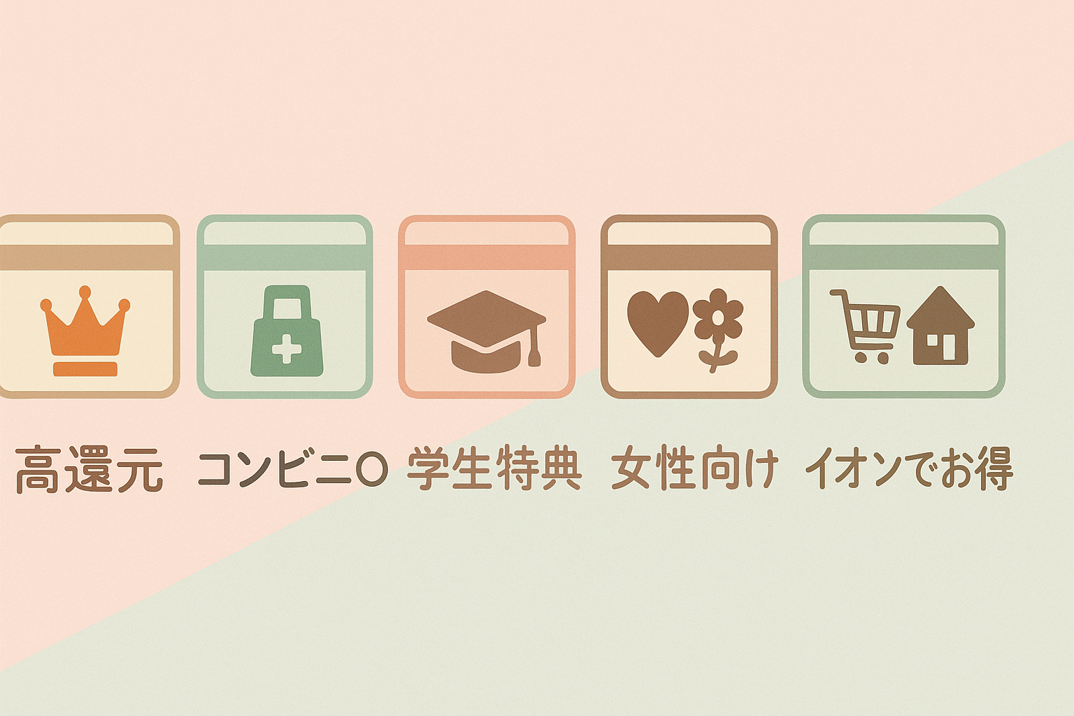 学生向けクレジットカード比較のイメージ｜高還元・コンビニ優待・学生特典・女性向け特典・イオンでお得を示す5つのカードアイコン（パステル調）